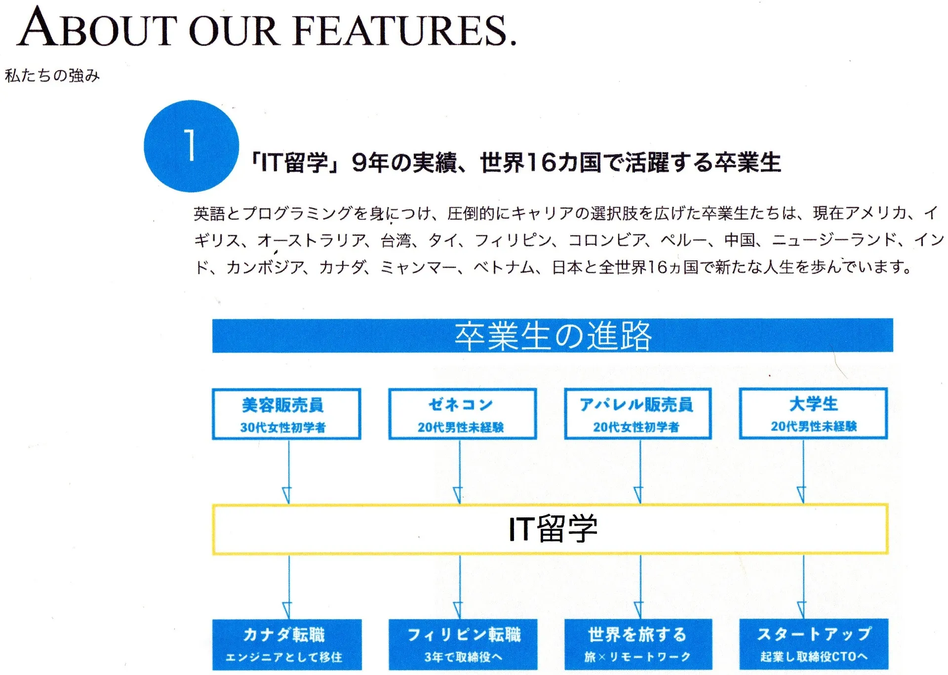 IT留学